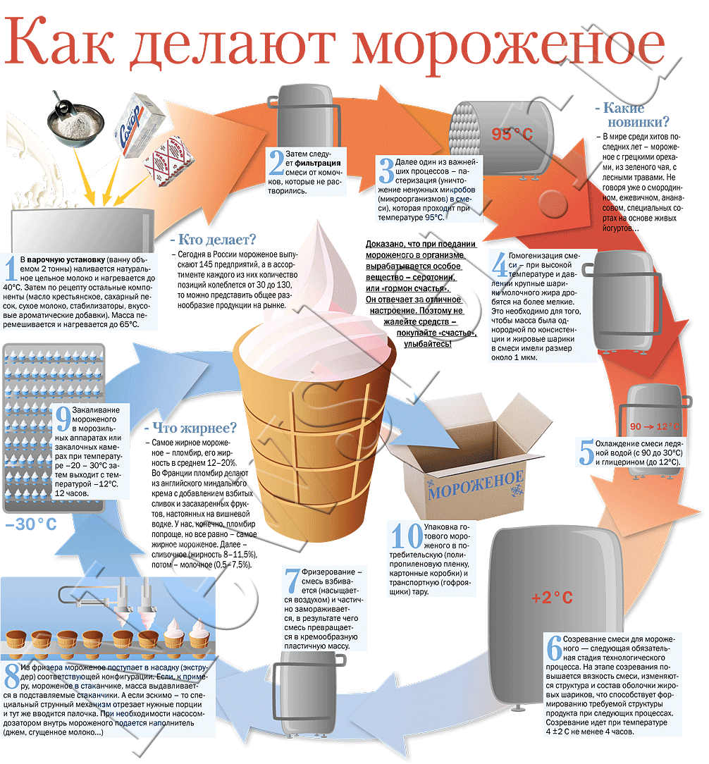 Как сделать мороженое в домашних условиях пломбир Как сделать мороженое в домашних условиях пломбир