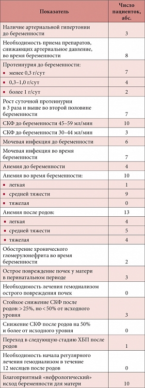 Чем снизить давление у беременной в домашних условиях Чем снизить давление у беременной в домашних условиях