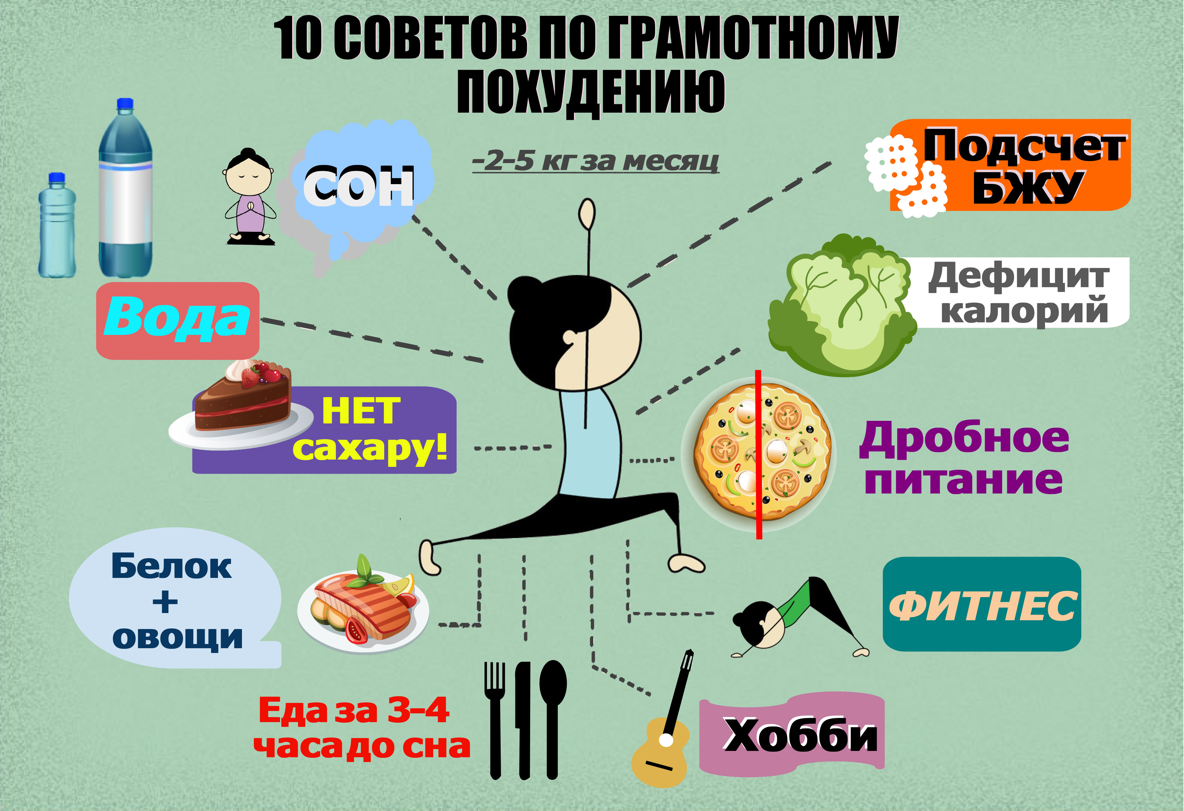 Как похудеть за неделю в домашних условиях без вреда для здоровья за Как похудеть за неделю в домашних условиях без вреда для здоровья за