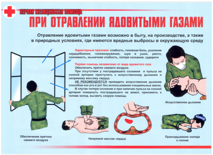 Что делать при отравления краской