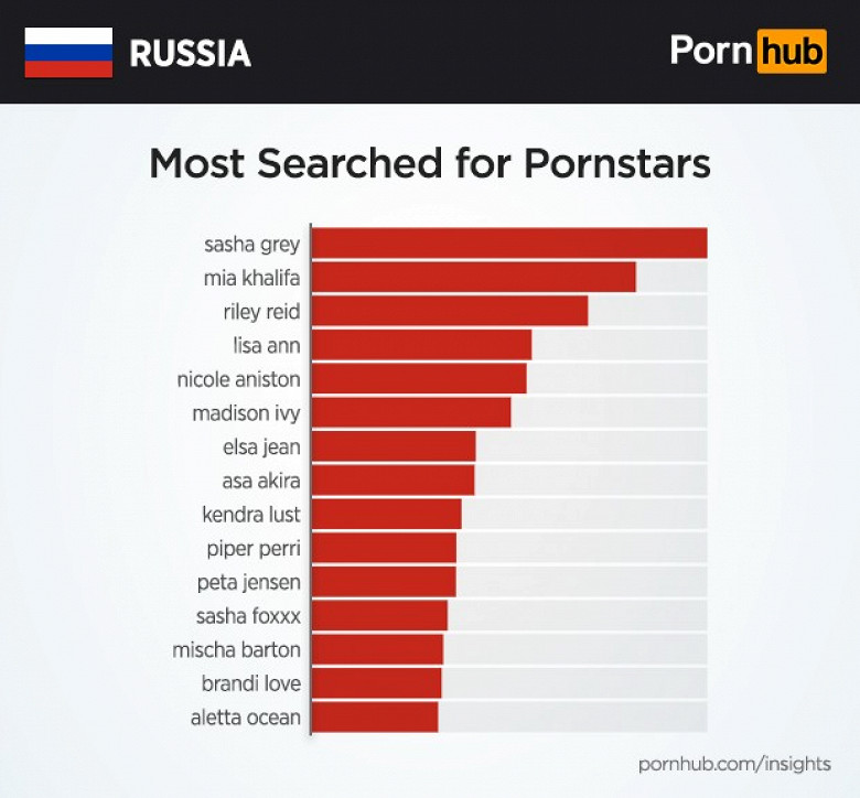 Рейтинг Российского Порно
