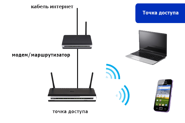Как сделать wifi на весь дом Как сделать wifi на весь дом