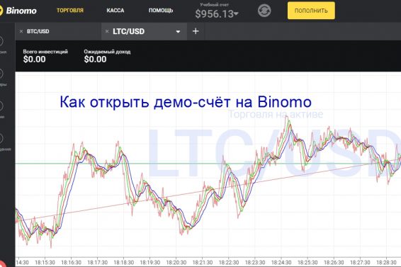 Бинарные опционы с демо-счетом