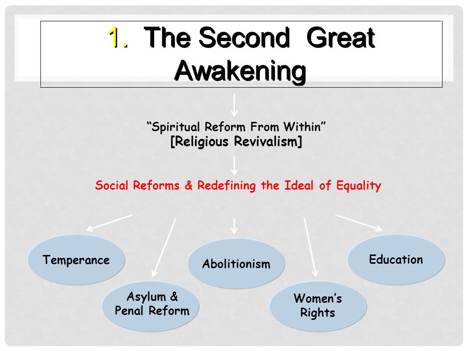 How To Write A Business Essay Second Great Awakening Essay Words Studymode Example Essay English also High School Senior Essay Second Great Awakening Essay Secondary School English Essay