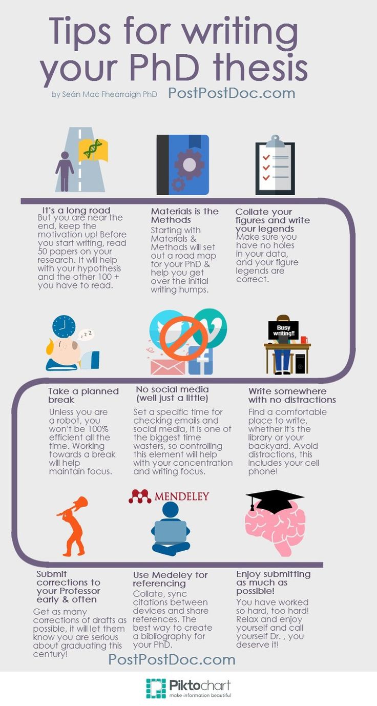 academic writing materials