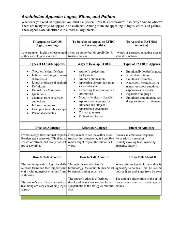 Ethos Pathos Logos Worksheet Answers Ethos Pathos Logos Worksheet Answers