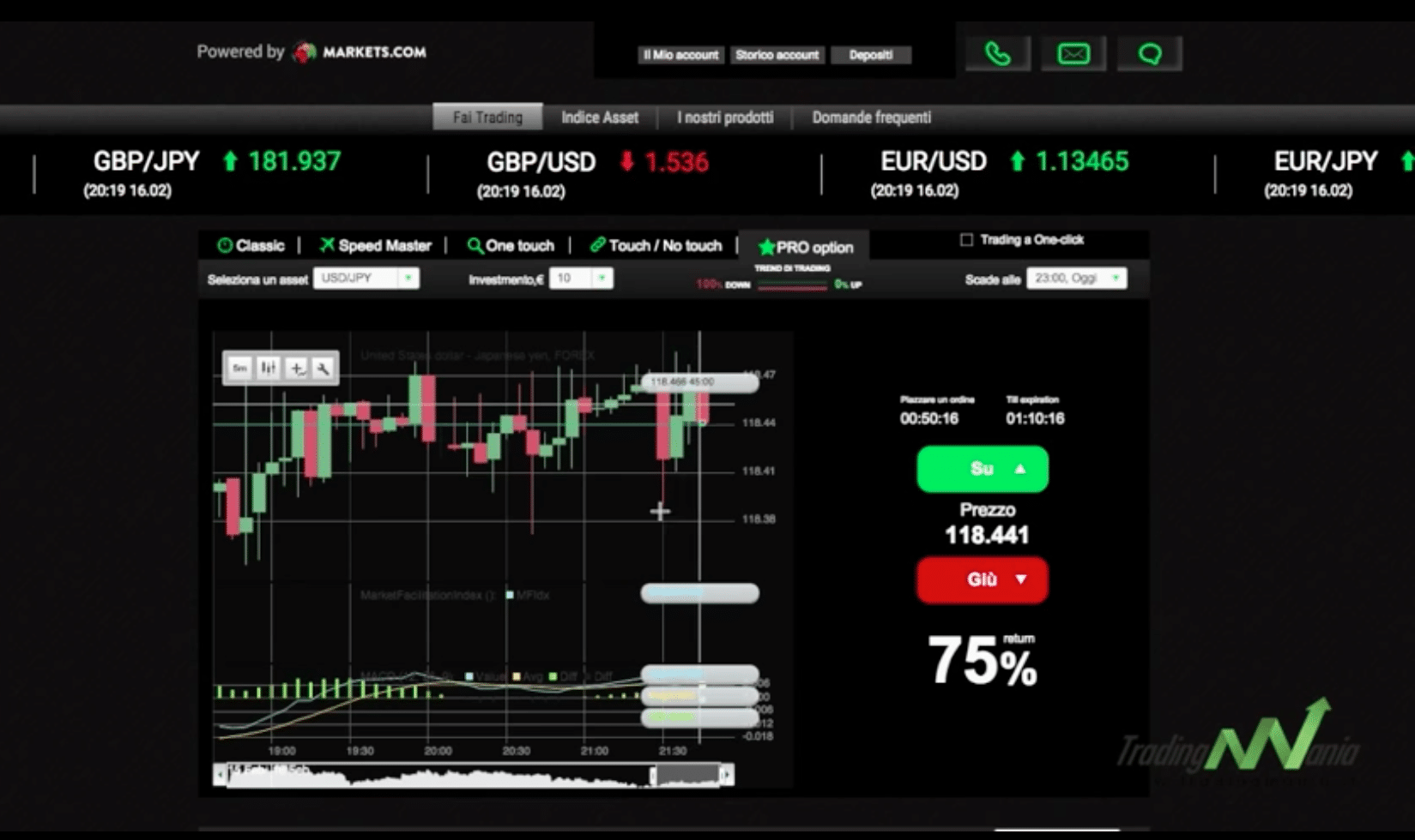 operazioni binarie trading
