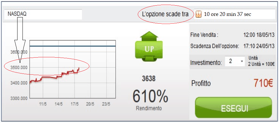 opzioni binarie con rendimento