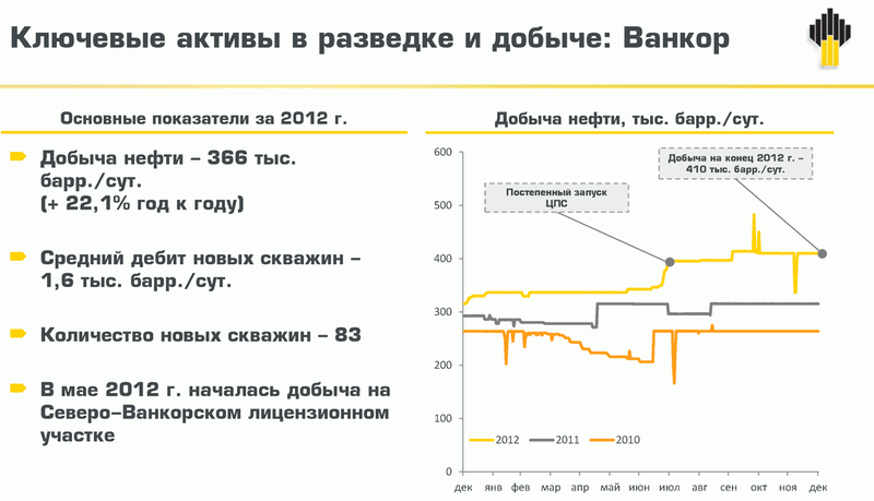 новый кроссовер ford на базе fiesta
