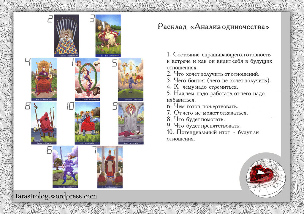 Гадание на цыганских картах