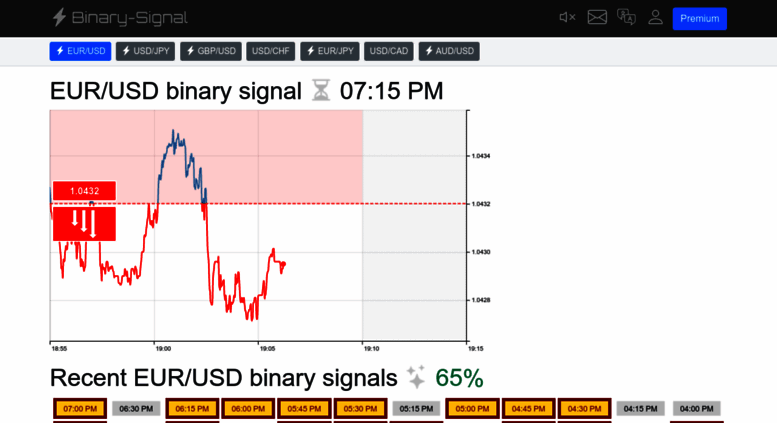 binary signal com