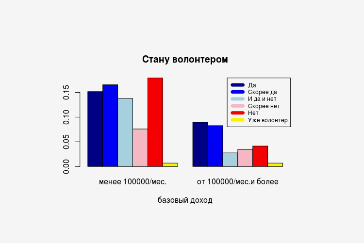 Базовый доход