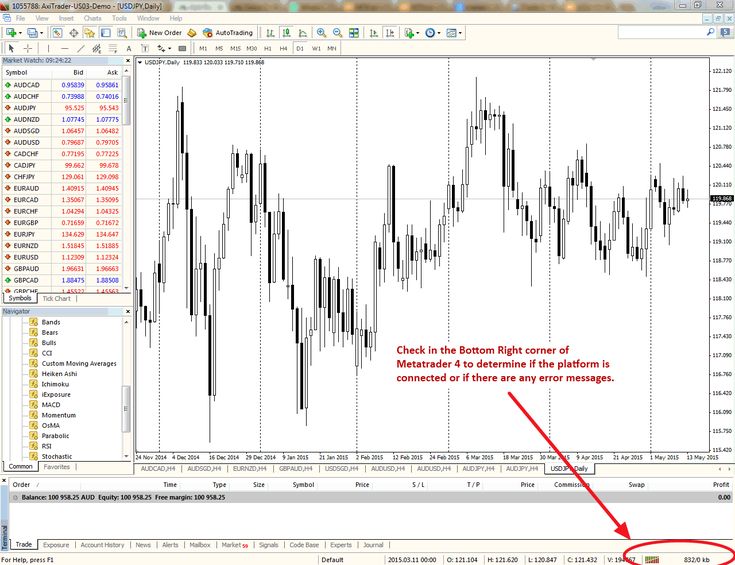 Binary options on gold how to playing