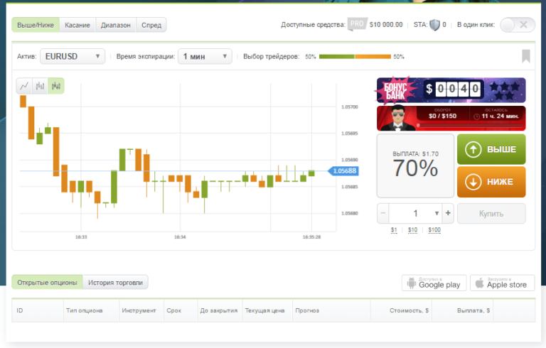 Статья (Москва) — Реальные сигналы бинарные опционы форум