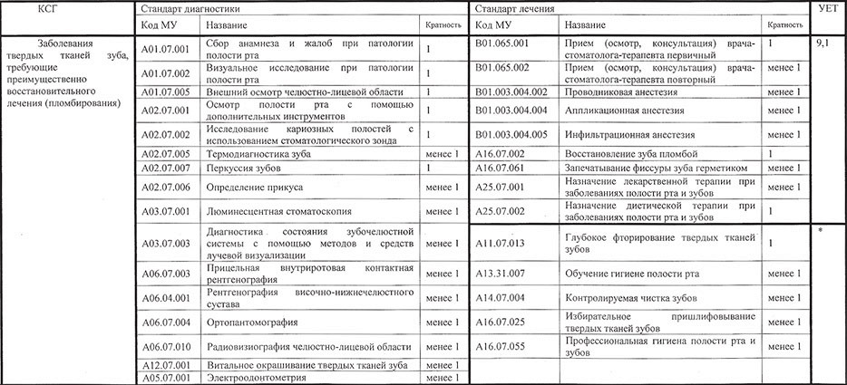 Коды услуг офтальмолога