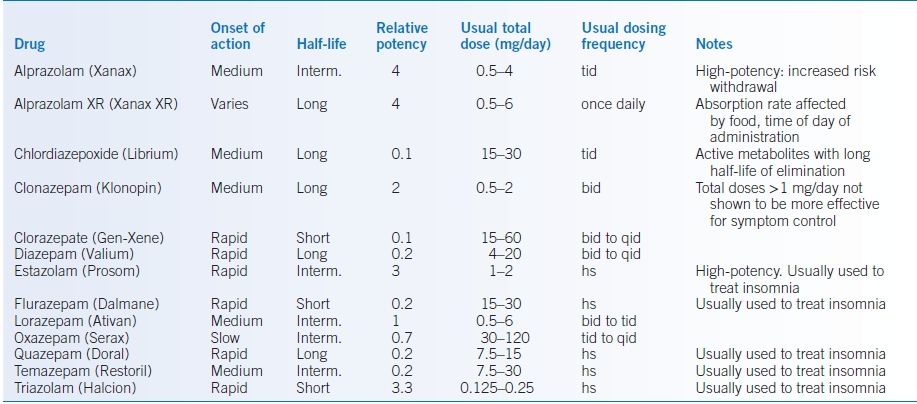 Of librium conversion ativan to