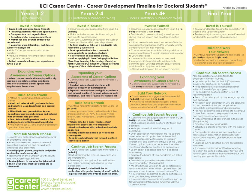 Educational and career goals essay