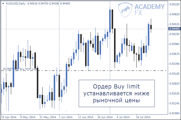Что такое объемы на форекс?